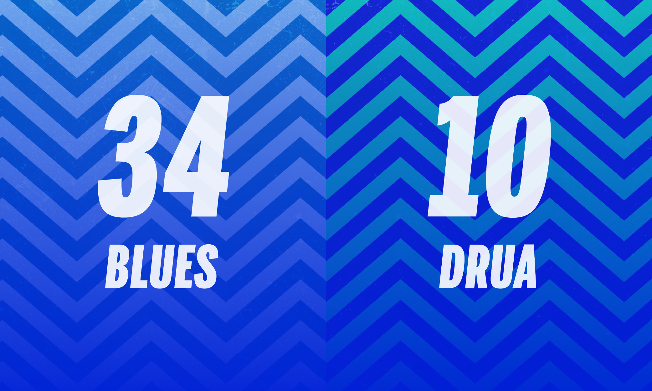 Blues dominate Drua as Sullivan and Sotutu score doubles in the first round of Super Rugby Pacific