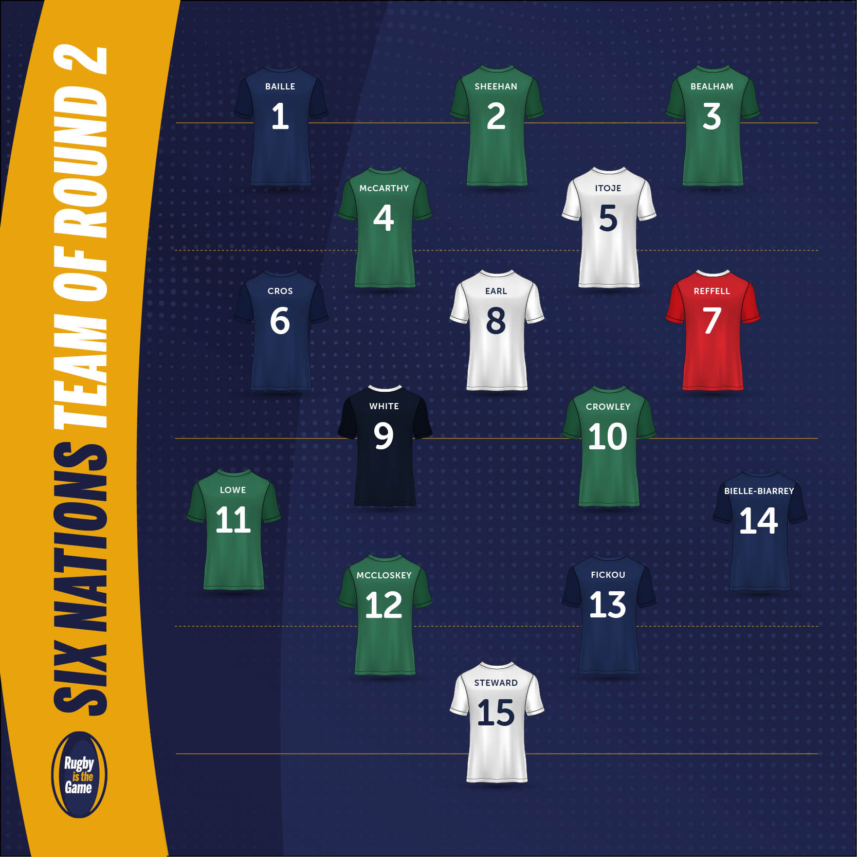 Players of Round 2 of the Guinness Six Nations