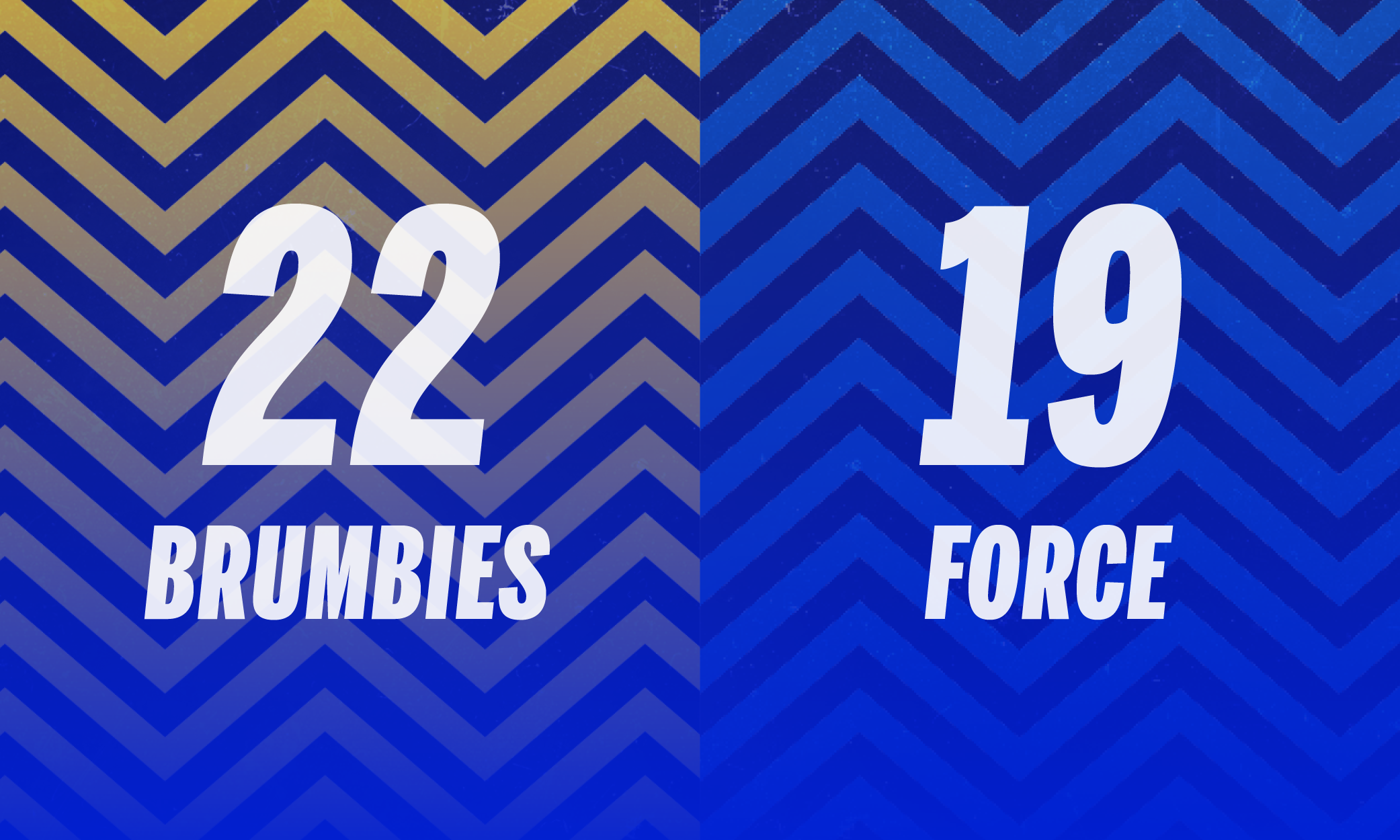 Brumbies stay patient to secure victory against the Force